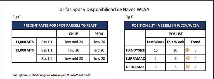 Tarifas SPOT