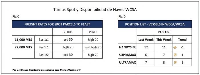 Tarifas SPOT WCSA