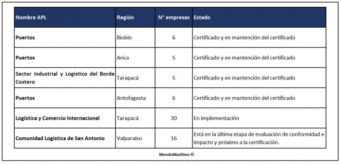 APL