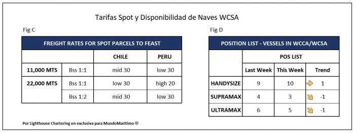 tarifas_SPOT_WCSA_22junio