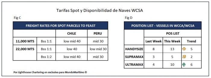 Tarifas_Spot_WCSA_27julio