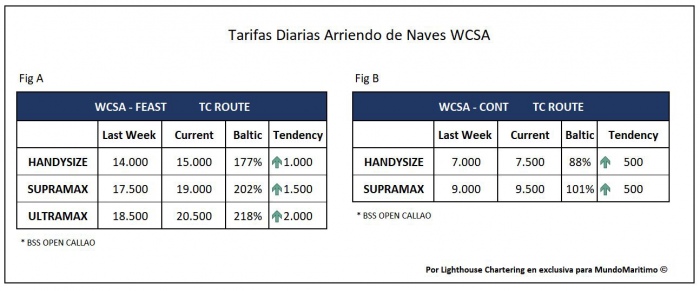 Tarifas_TC_Route_WCSA