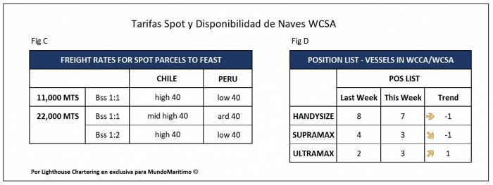 tarifas_spot_wcsa_7sept2020