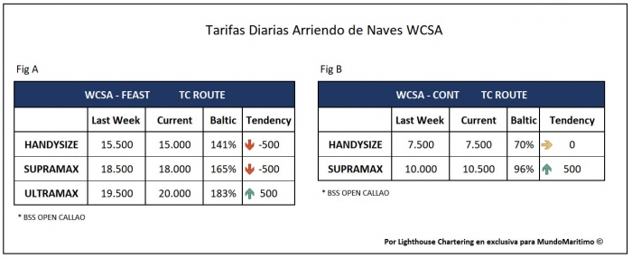 Tarifas TC WCSA 5octubre2020