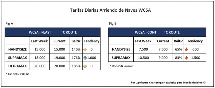 tarifas_tc_oct12_2020