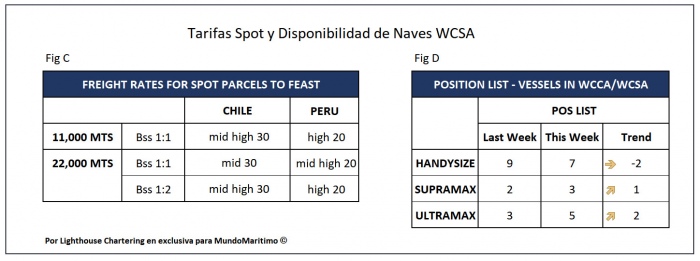 tarifas_Spot_WCSA_16nov2020