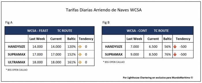 tarifas tc_wcsa 29nov2020