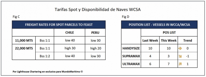 tarifas_spot_wcsa_30nov2020