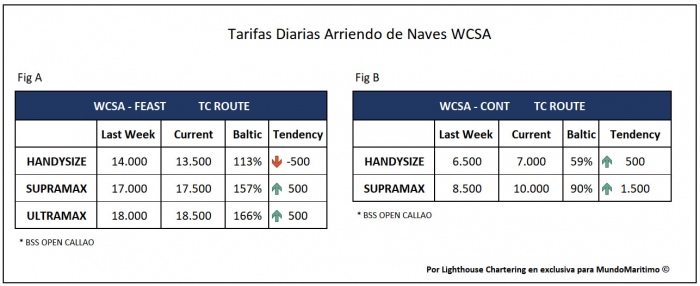 Tarifas TC WCSA 7dic2020