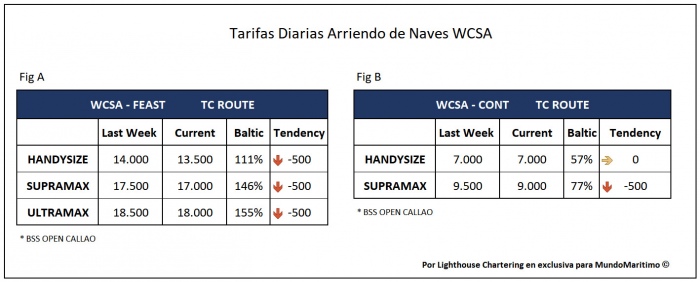 Tarifas TC WCSA 21dec2020