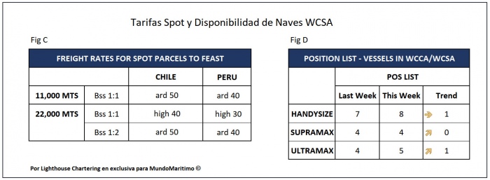 Tarifas Spot WCSA 21dec2020