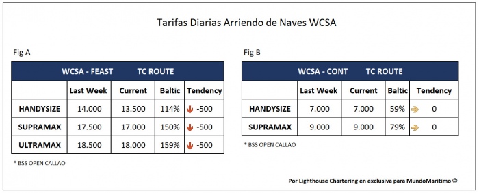 Tarifas TC WCSA 11ene2021