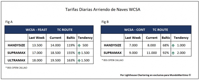 tarifas_TC_WCSA_17enero2021