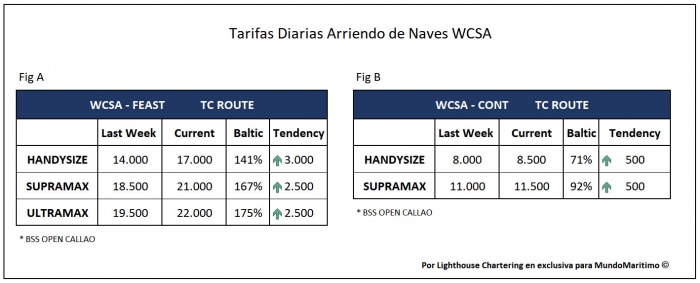 Tarifas_TC_WCSA_25jan2021