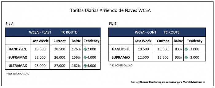 Tarifas TC WCSA 22feb2021