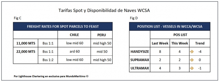 Tarifas Spot WCSA 22feb2021